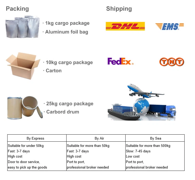 Packing & Shipping Packing & Shipping